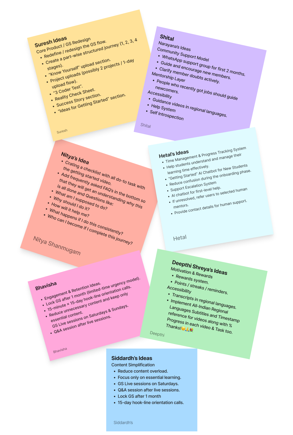 Sticky note board capturing ideation from the team: content simplification, community support, rewards, progress tracking and accessibility ideas.