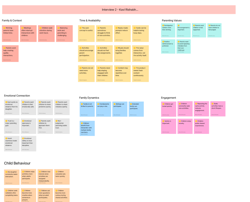 Affinity mapping board from interview 2, clustering sticky notes into family context, time and availability, parenting values, emotional connection, family dynamics, engagement and child behaviour.
